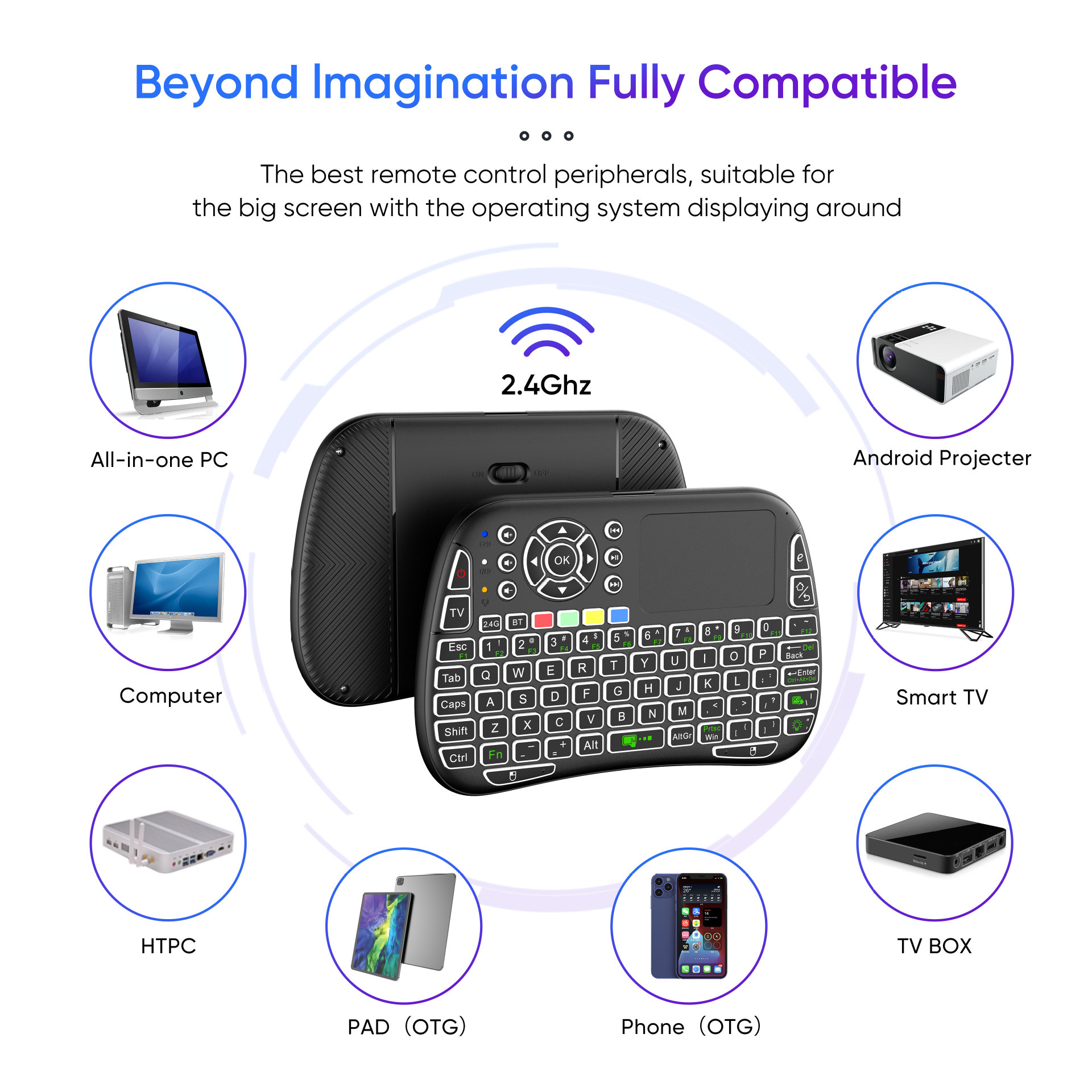 Nowa mini bezprzewodowa klawia – Gaming Console For Smart Tv recenzja i cena