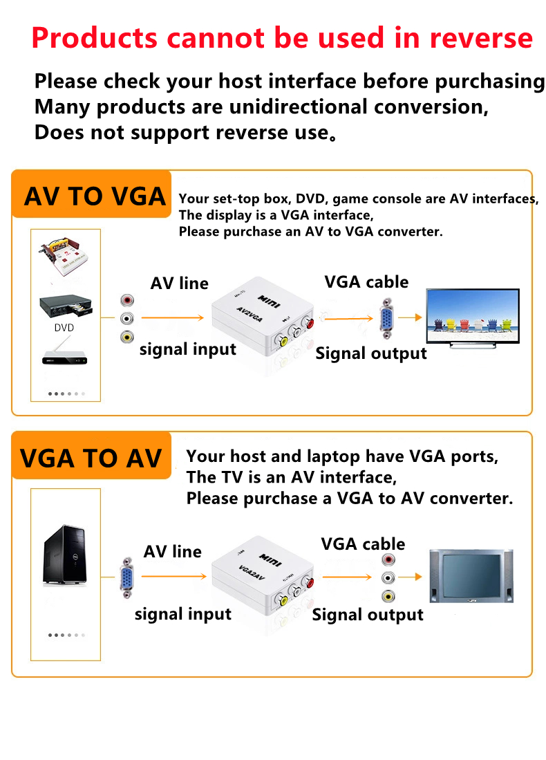 Konwerter VGA na AV 1080P Adap – Gaming Console Or Pc recenzja i cena