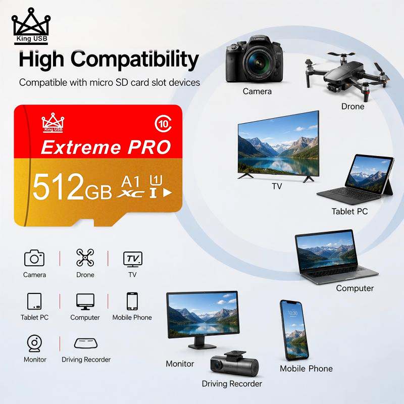 Szybkie karty SD 512GB 128GB 6 – Gaming Console For Smart Tv recenzja i cena